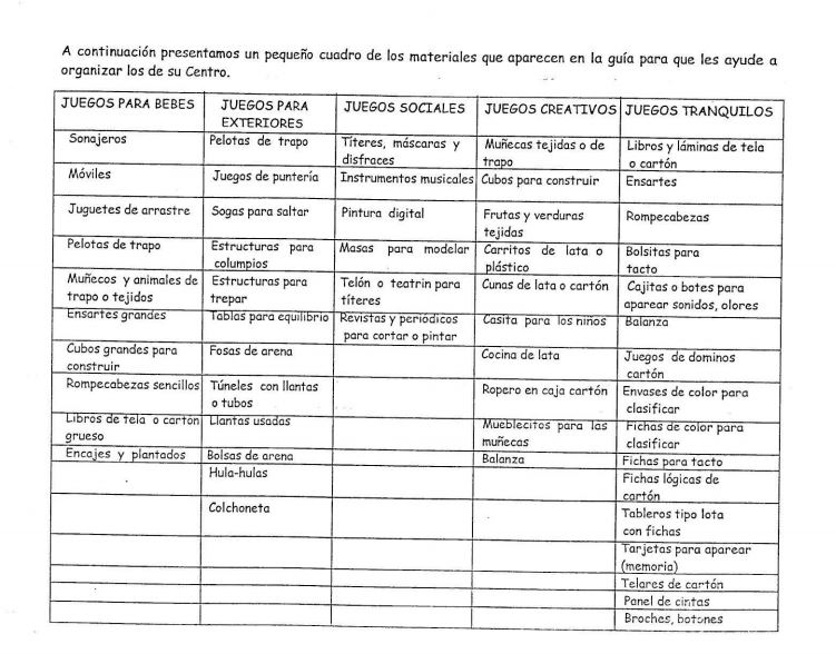 Guía para la elaboración de Materiales Educativos
