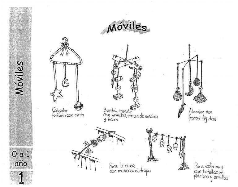 Guía para la elaboración de Materiales Educativos