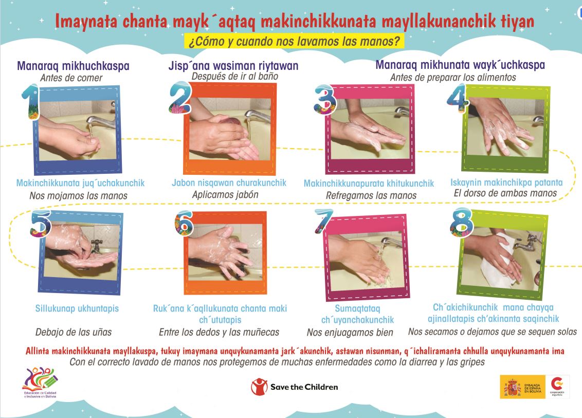 Cómo y cuándo nos lavamos las manos